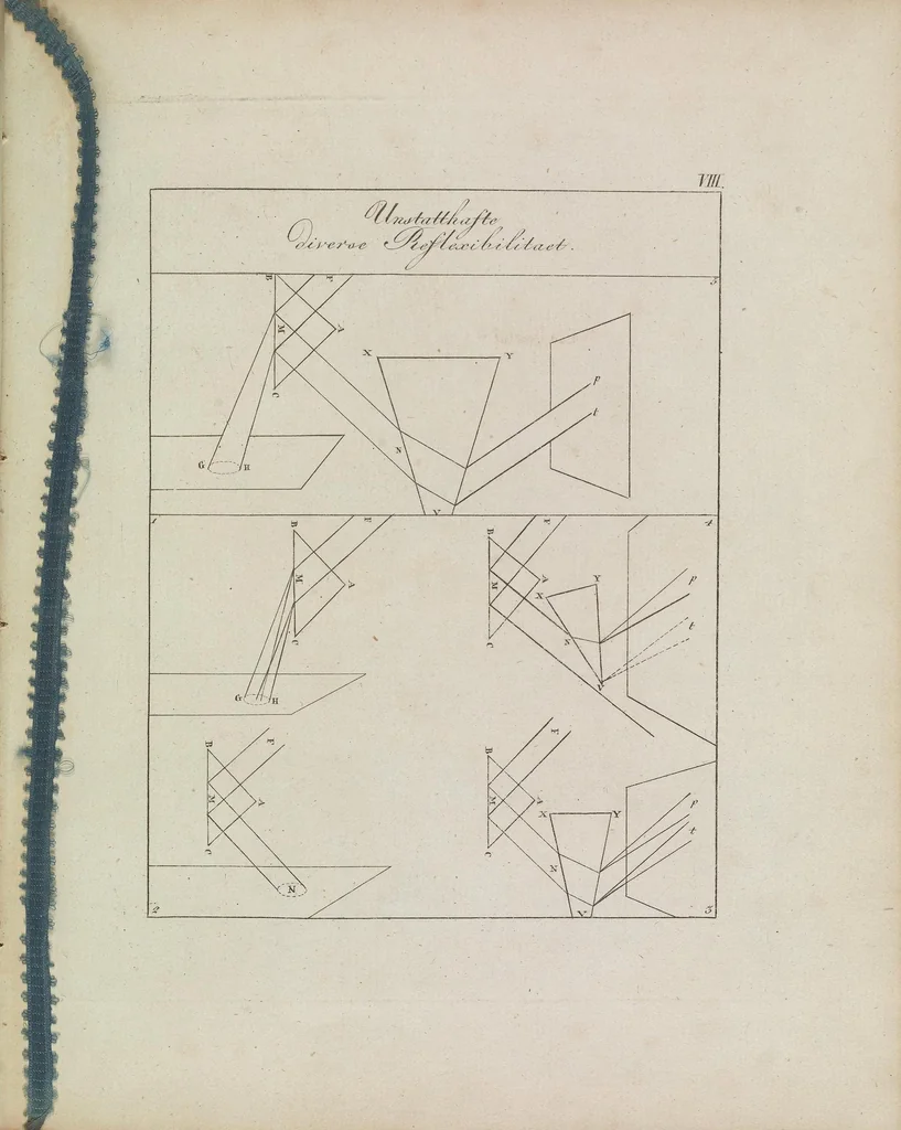 An illustration from Zur Farbenlehre, 1810, leaf 45