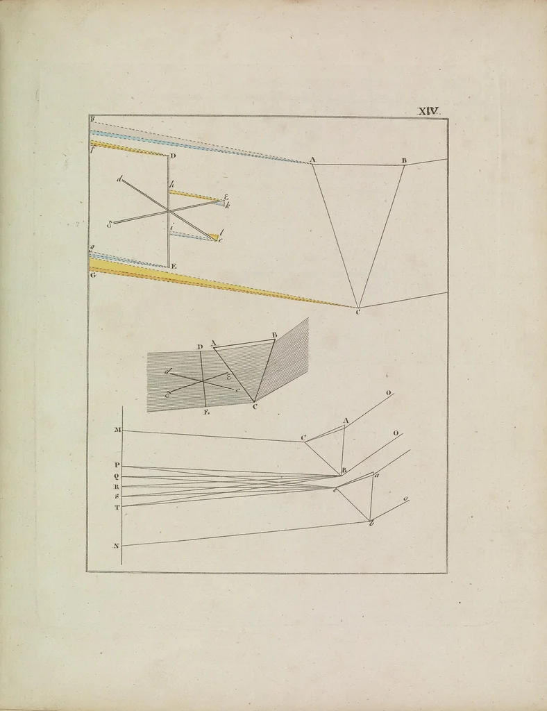 An illustration from Zur Farbenlehre, 1810, leaf 57