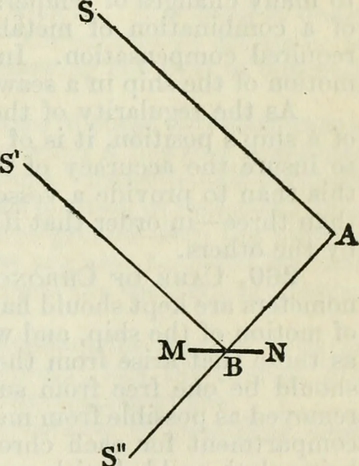 An illustration from American practical navigator: an epitome of navigation and nautical astronomy, 1914, leaf 104