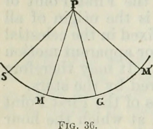 An illustration from American practical navigator: an epitome of navigation and nautical astronomy, 1914, leaf 111