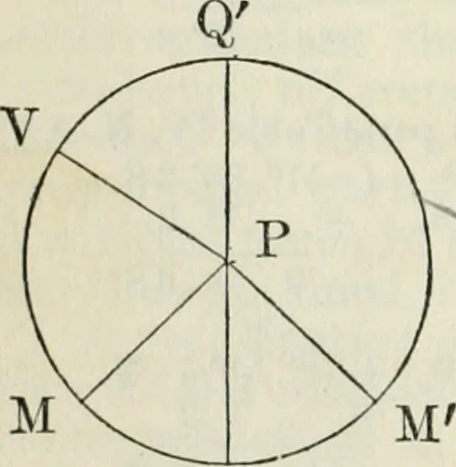 An illustration from American practical navigator: an epitome of navigation and nautical astronomy, 1914, leaf 115