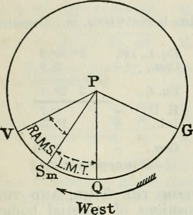 An illustration from American practical navigator: an epitome of navigation and nautical astronomy, 1914, leaf 119