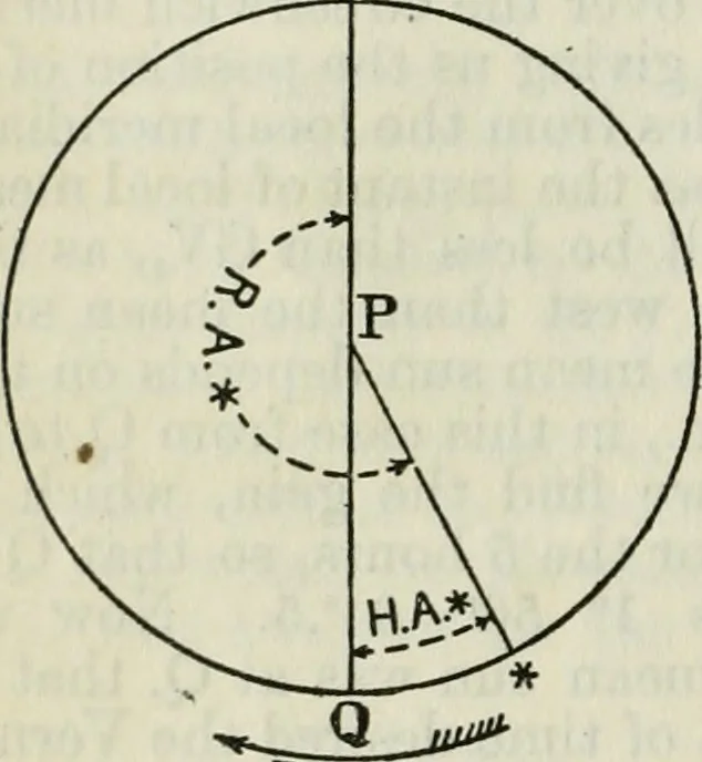 An illustration from American practical navigator: an epitome of navigation and nautical astronomy, 1914, leaf 121