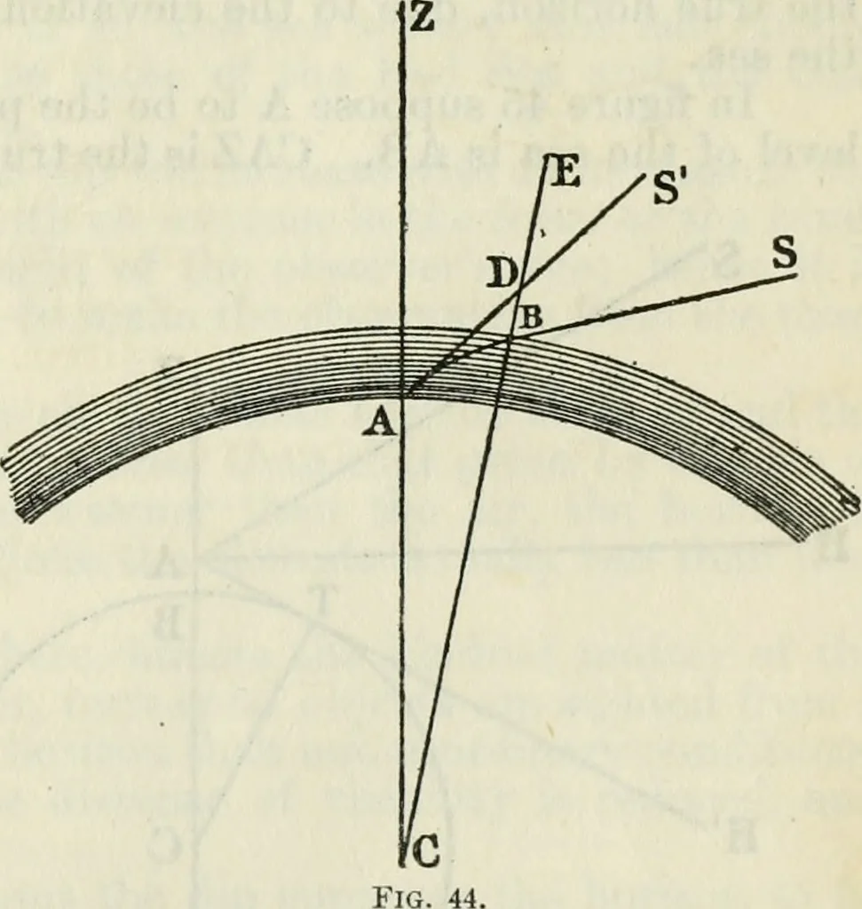 An illustration from American practical navigator: an epitome of navigation and nautical astronomy, 1914, leaf 122