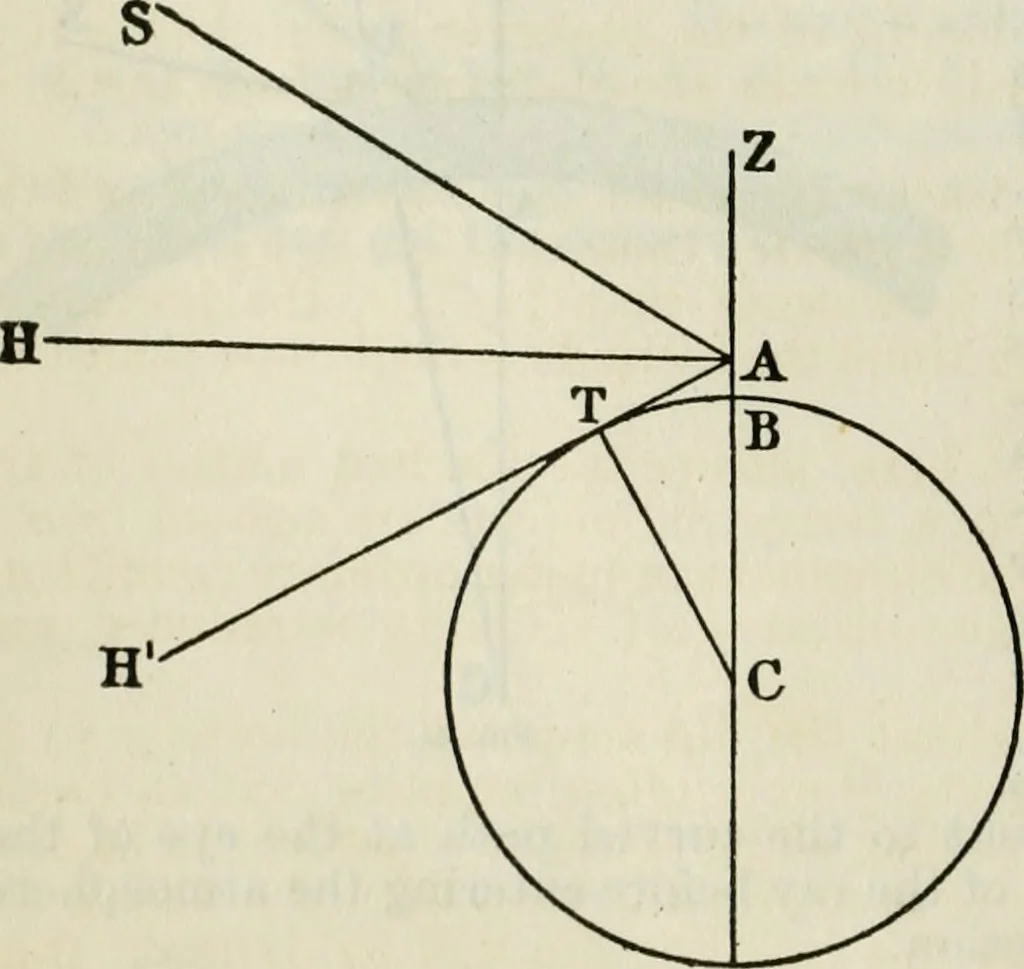 An illustration from American practical navigator: an epitome of navigation and nautical astronomy, 1914, leaf 123