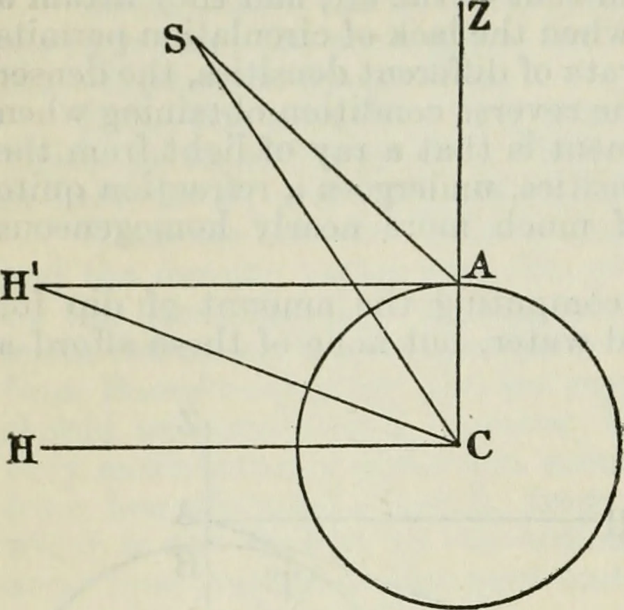 An illustration from American practical navigator: an epitome of navigation and nautical astronomy, 1914, leaf 125