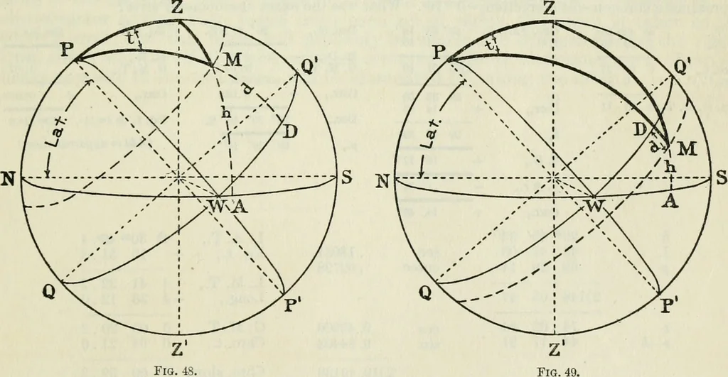 An illustration from American practical navigator: an epitome of navigation and nautical astronomy, 1914, leaf 130
