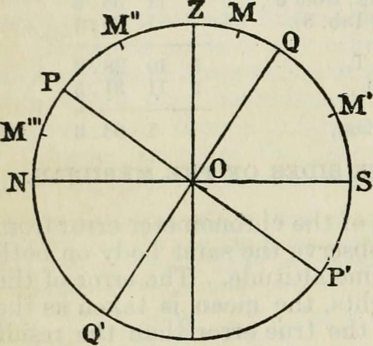 An illustration from American practical navigator: an epitome of navigation and nautical astronomy, 1914, leaf 133