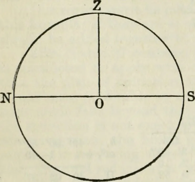 An illustration from American practical navigator: an epitome of navigation and nautical astronomy, 1914, leaf 139