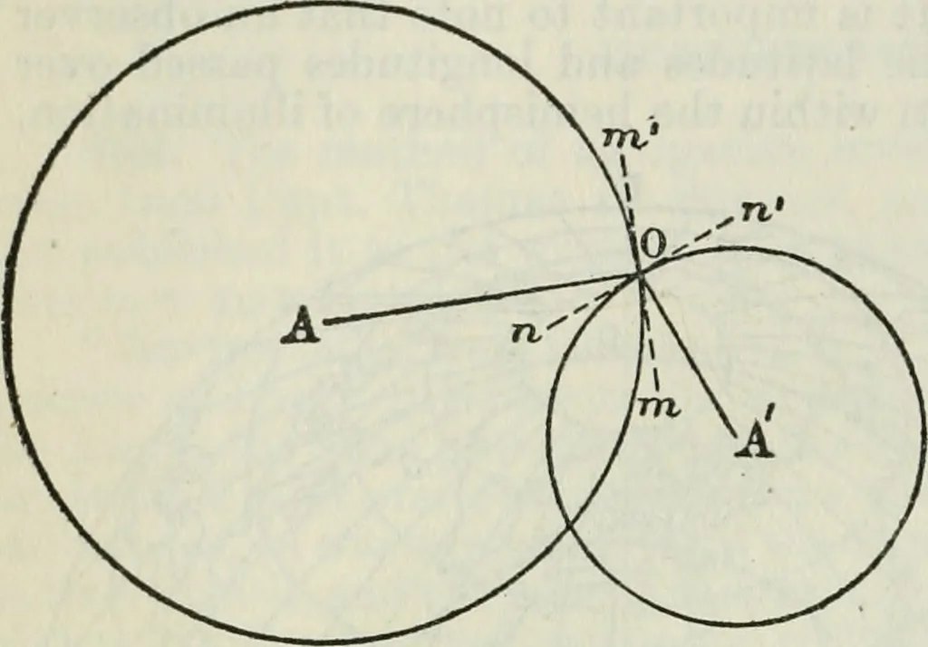 An illustration from American practical navigator: an epitome of navigation and nautical astronomy, 1914, leaf 159