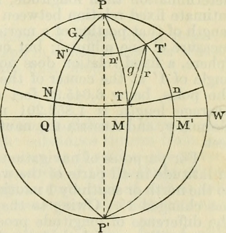 An illustration from American practical navigator: an epitome of navigation and nautical astronomy, 1914, leaf 16