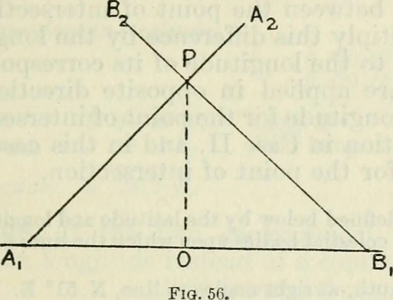 An illustration from American practical navigator: an epitome of navigation and nautical astronomy, 1914, leaf 170