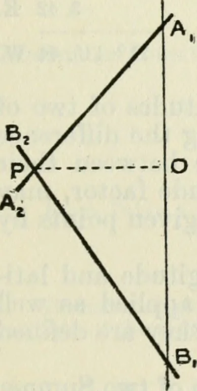 An illustration from American practical navigator: an epitome of navigation and nautical astronomy, 1914, leaf 172