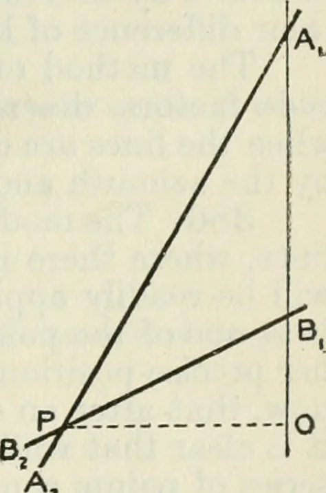 An illustration from American practical navigator: an epitome of navigation and nautical astronomy, 1914, leaf 172