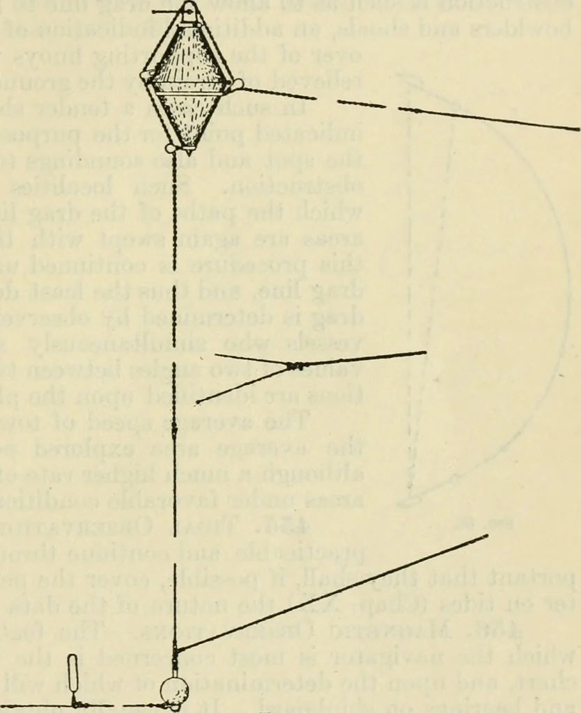 An illustration from American practical navigator: an epitome of navigation and nautical astronomy, 1914, leaf 210