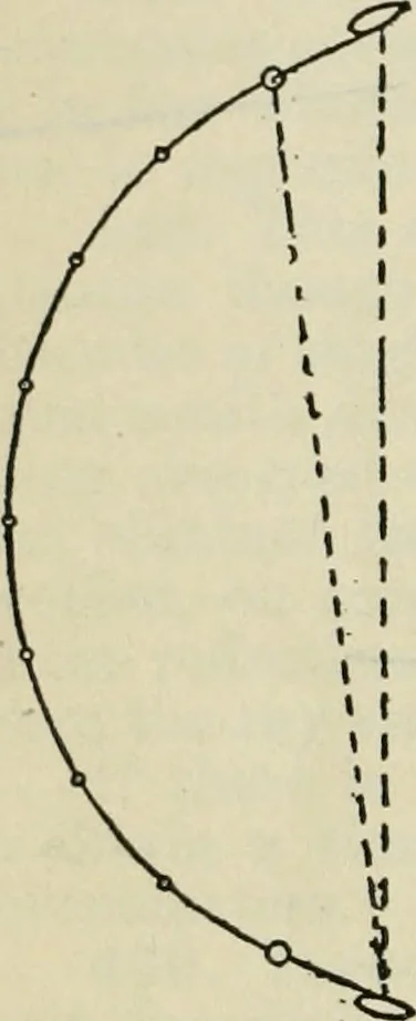 An illustration from American practical navigator: an epitome of navigation and nautical astronomy, 1914, leaf 211