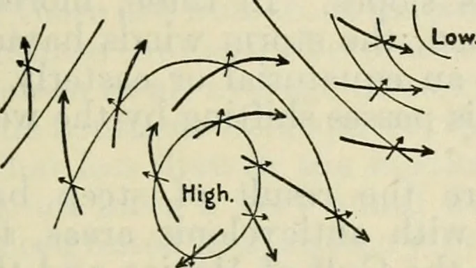 An illustration from American practical navigator: an epitome of navigation and nautical astronomy, 1914, leaf 220