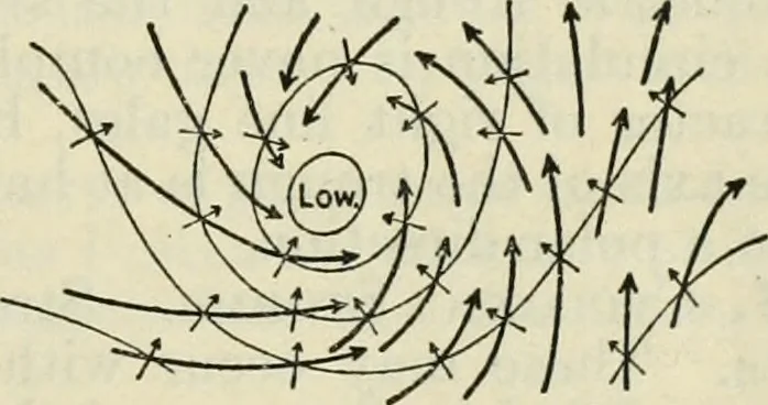 An illustration from American practical navigator: an epitome of navigation and nautical astronomy, 1914, leaf 220