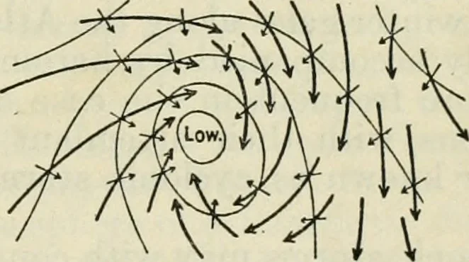 An illustration from American practical navigator: an epitome of navigation and nautical astronomy, 1914, leaf 220