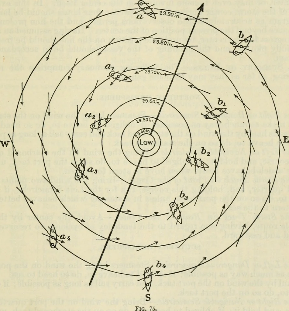An illustration from American practical navigator: an epitome of navigation and nautical astronomy, 1914, leaf 228