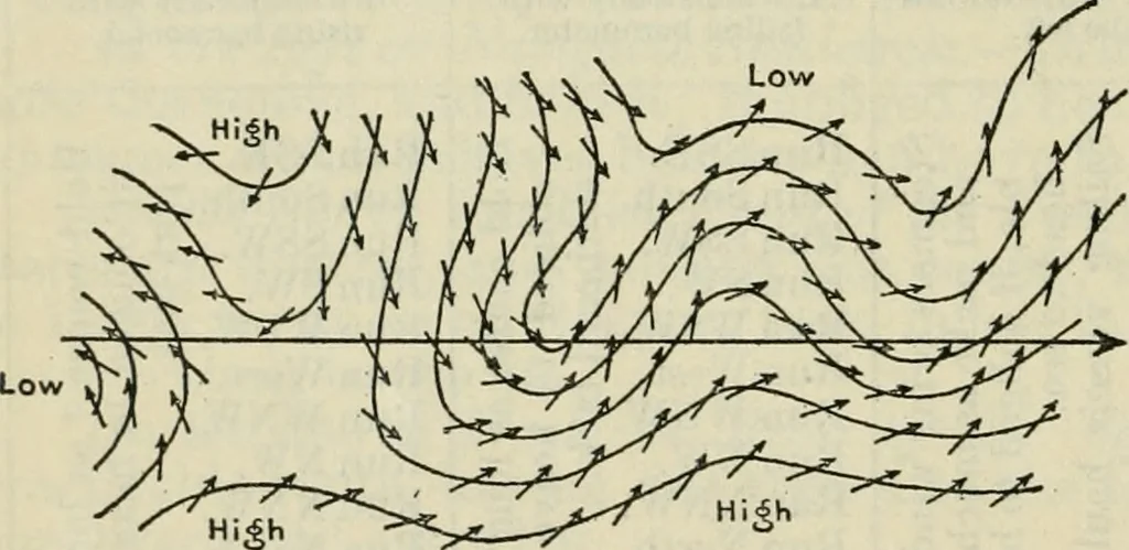 An illustration from American practical navigator: an epitome of navigation and nautical astronomy, 1914, leaf 231