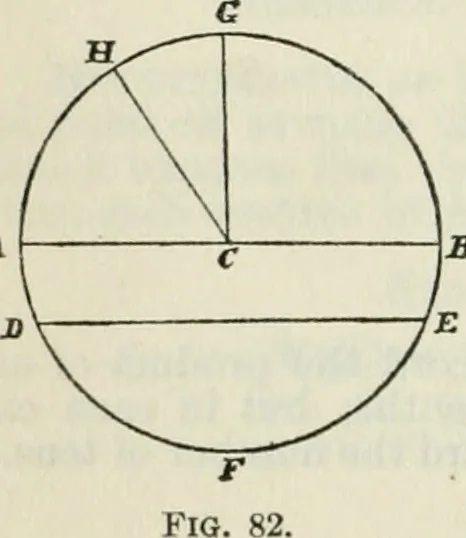 An illustration from American practical navigator: an epitome of navigation and nautical astronomy, 1914, leaf 277