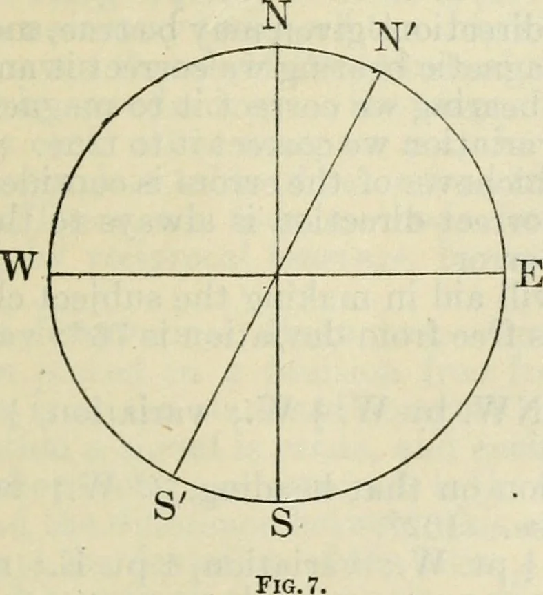 An illustration from American practical navigator: an epitome of navigation and nautical astronomy, 1914, leaf 44