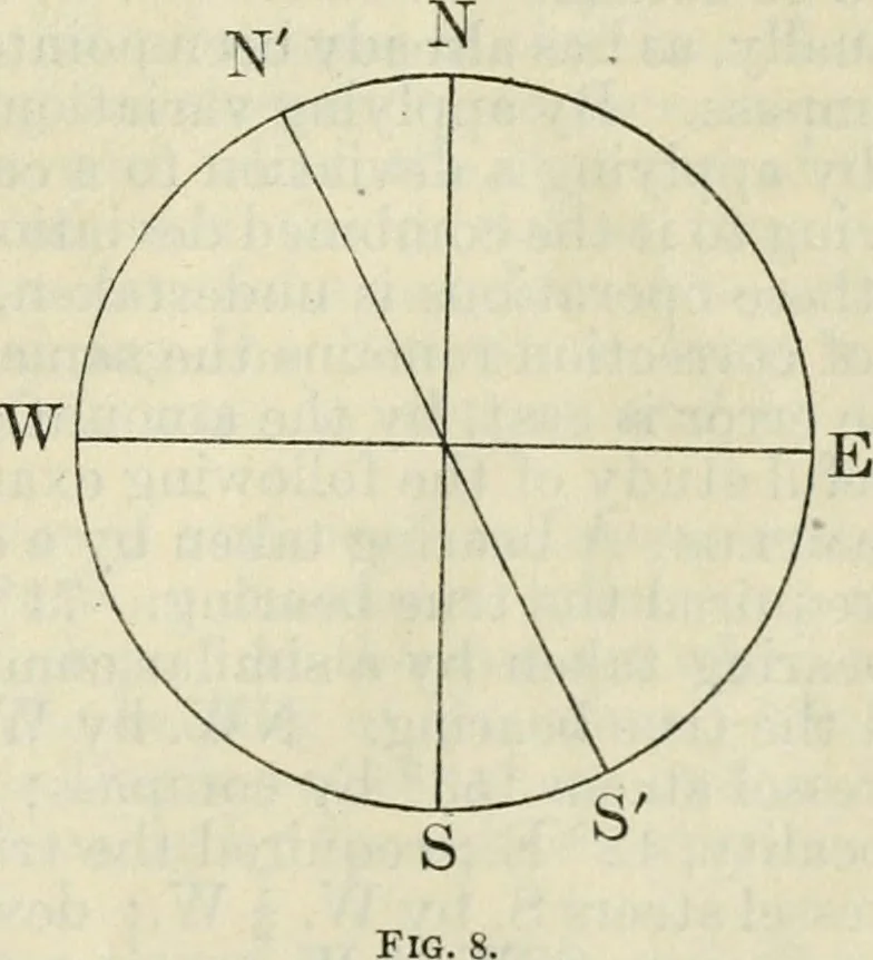 An illustration from American practical navigator: an epitome of navigation and nautical astronomy, 1914, leaf 44