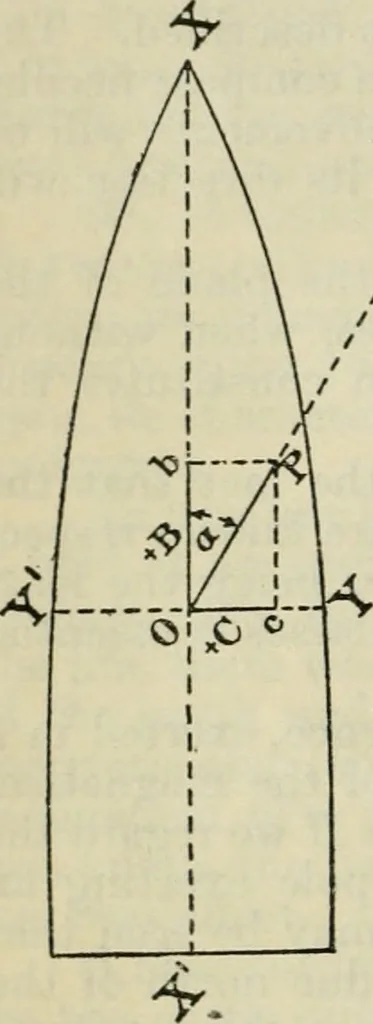 An illustration from American practical navigator: an epitome of navigation and nautical astronomy, 1914, leaf 53