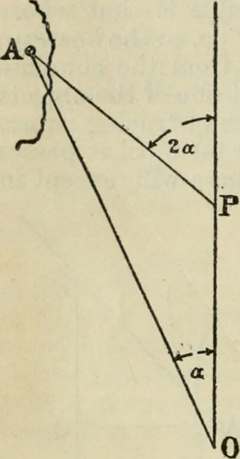 An illustration from American practical navigator: an epitome of navigation and nautical astronomy, 1914, leaf 67