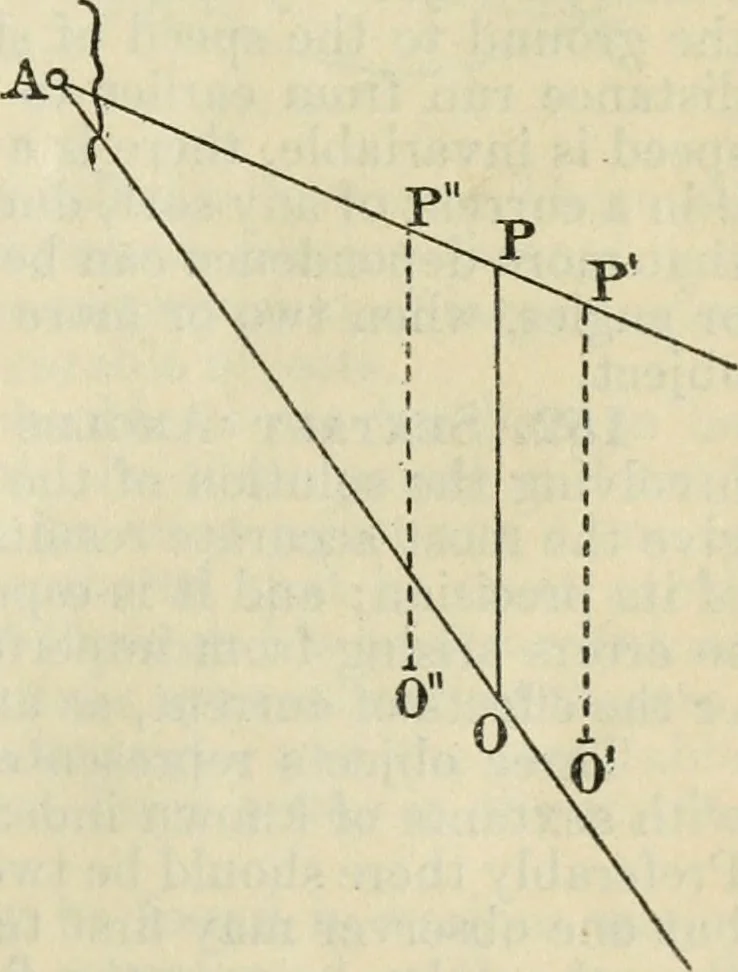 An illustration from American practical navigator: an epitome of navigation and nautical astronomy, 1914, leaf 68