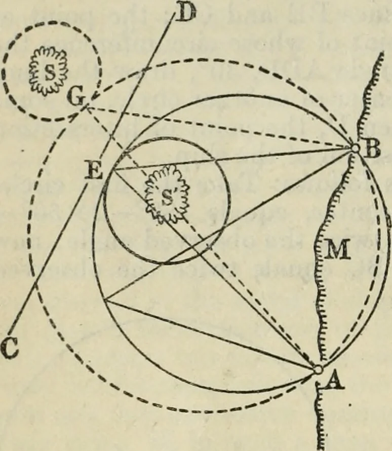 An illustration from American practical navigator: an epitome of navigation and nautical astronomy, 1914, leaf 71