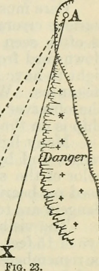 An illustration from American practical navigator: an epitome of navigation and nautical astronomy, 1914, leaf 72