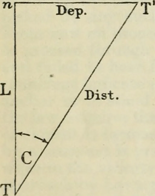 An illustration from American practical navigator: an epitome of navigation and nautical astronomy, 1914, leaf 79