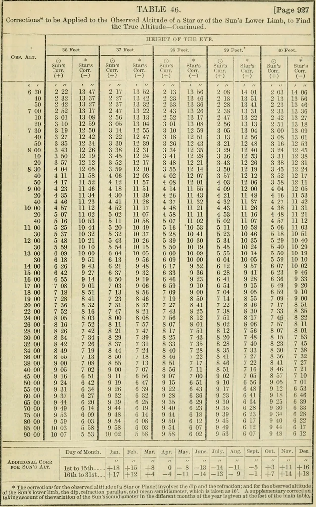 An illustration from American practical navigator: an epitome of navigation and nautical astronomy, 1914, leaf 814