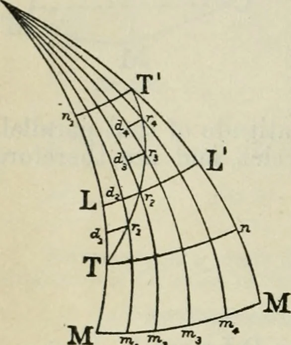 An illustration from American practical navigator: an epitome of navigation and nautical astronomy, 1914, leaf 83