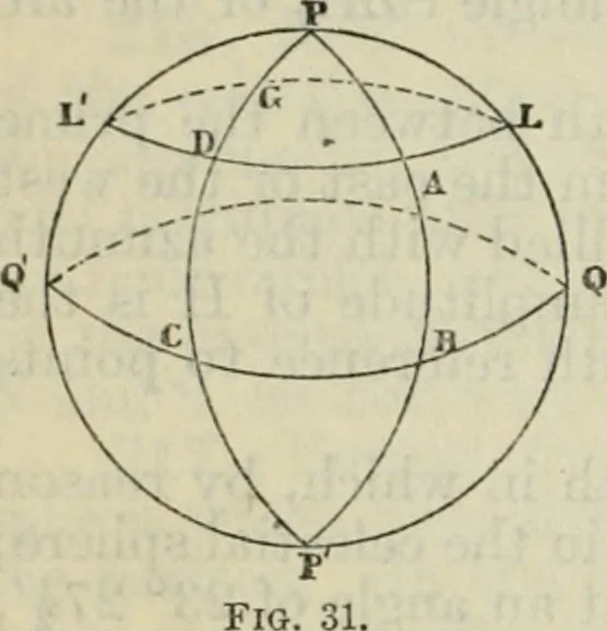 An illustration from American practical navigator: an epitome of navigation and nautical astronomy, 1914, leaf 97