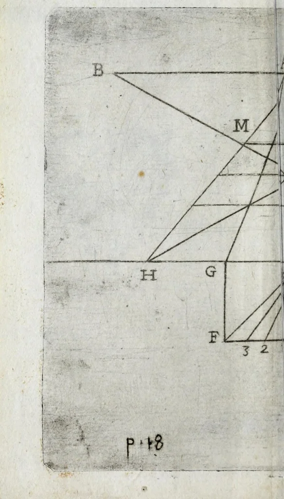 An illustration from Abbreviations des plus difficiles operations de perspective pratique : soulagement tres-grand aux curieux de cét art, principalement aux vrais peintres, qui operent auec connoissance de raison, 1644, leaf 24