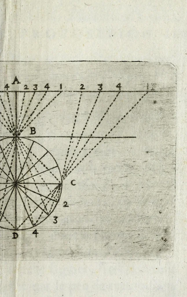 An illustration from Abbreviations des plus difficiles operations de perspective pratique : soulagement tres-grand aux curieux de cét art, principalement aux vrais peintres, qui operent auec connoissance de raison, 1644, leaf 39
