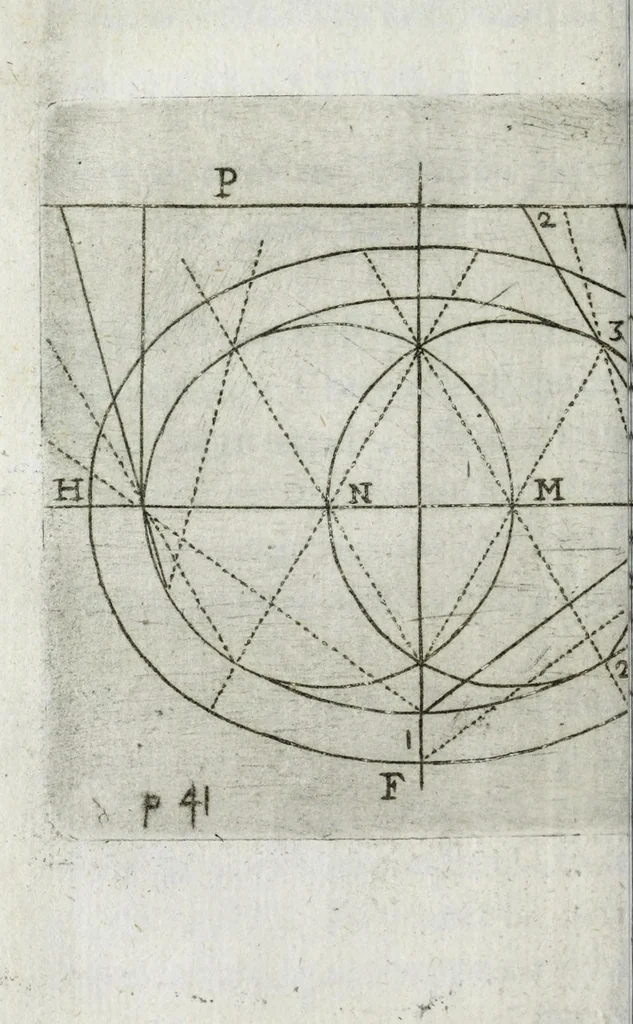 An illustration from Abbreviations des plus difficiles operations de perspective pratique : soulagement tres-grand aux curieux de cét art, principalement aux vrais peintres, qui operent auec connoissance de raison, 1644, leaf 58