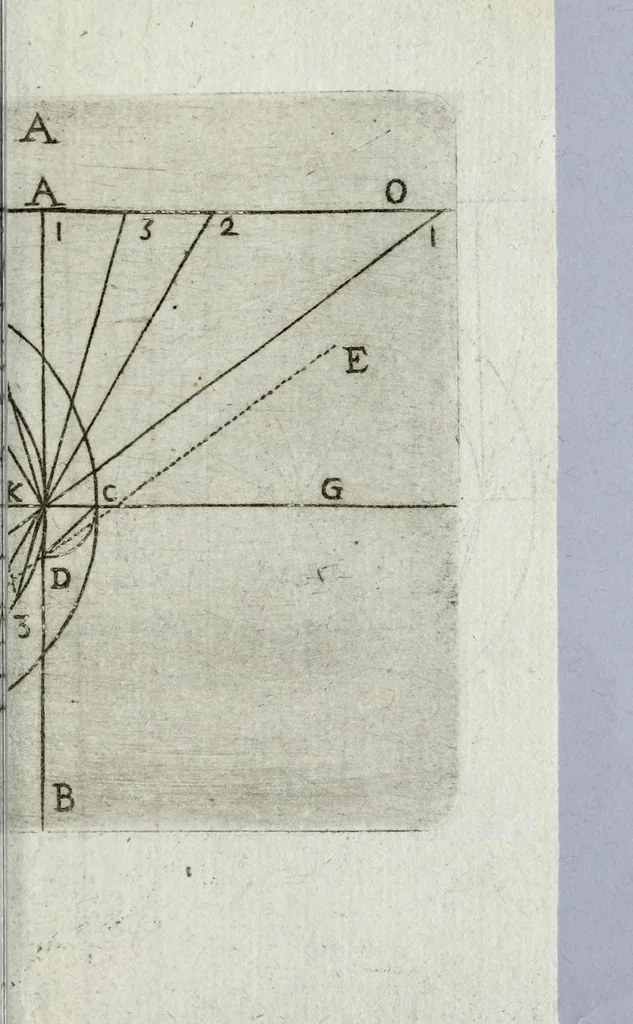 An illustration from Abbreviations des plus difficiles operations de perspective pratique : soulagement tres-grand aux curieux de cét art, principalement aux vrais peintres, qui operent auec connoissance de raison, 1644, leaf 59