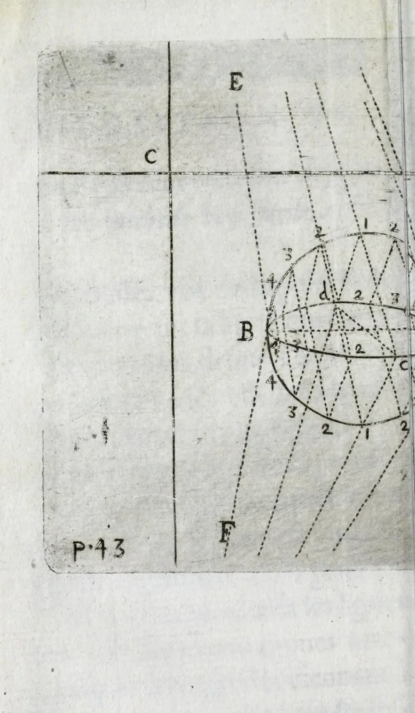 An illustration from Abbreviations des plus difficiles operations de perspective pratique : soulagement tres-grand aux curieux de cét art, principalement aux vrais peintres, qui operent auec connoissance de raison, 1644, leaf 62