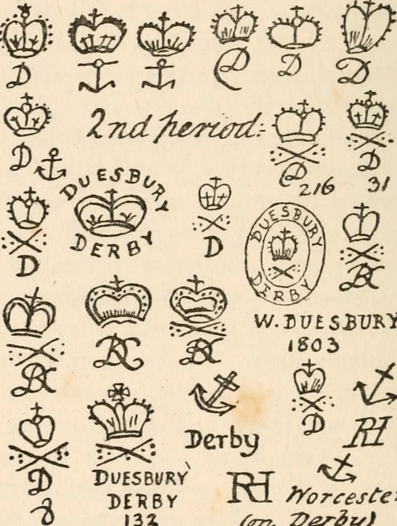 An illustration from The ABC of collecting old English china, giving short history of the English factories, and showing how to apply tests for unmarked china before 1800, 1908, leaf 103