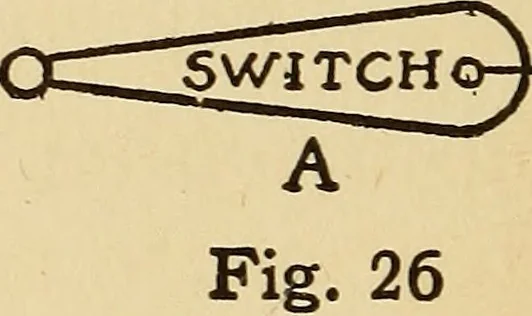 An illustration from A-B-C of electricity, 1915, leaf 101