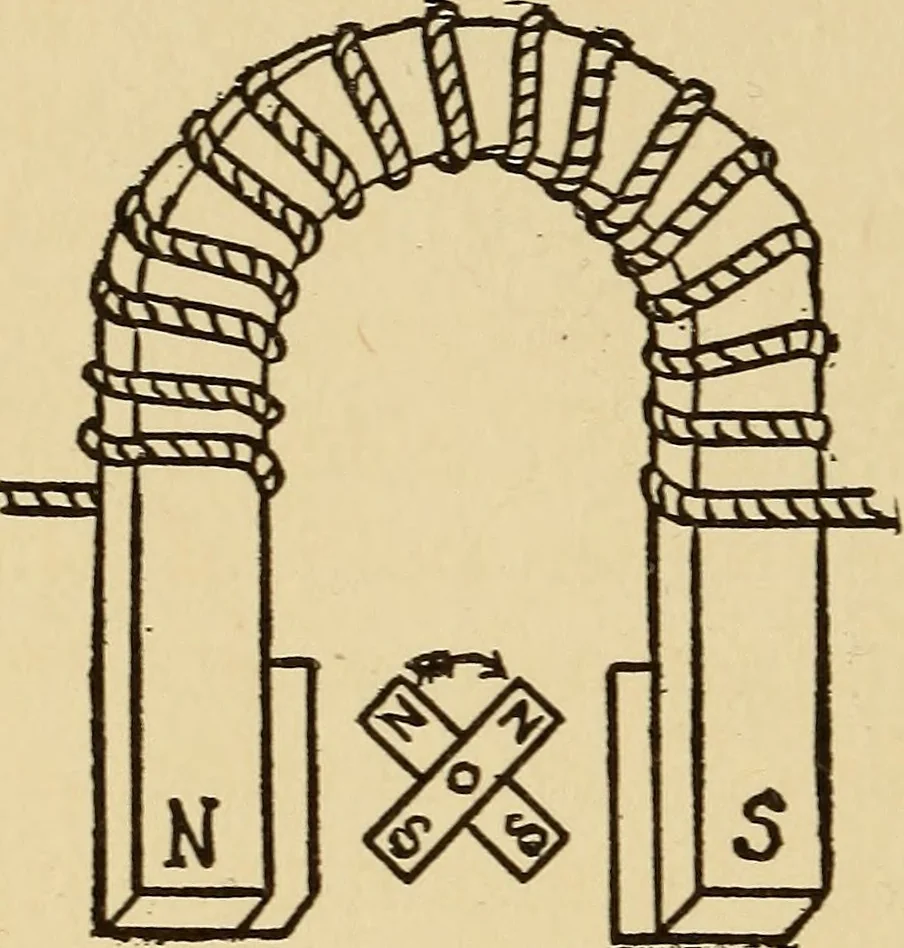 An illustration from A-B-C of electricity, 1915, leaf 109