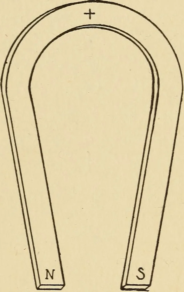 An illustration from A-B-C of electricity, 1915, leaf 36