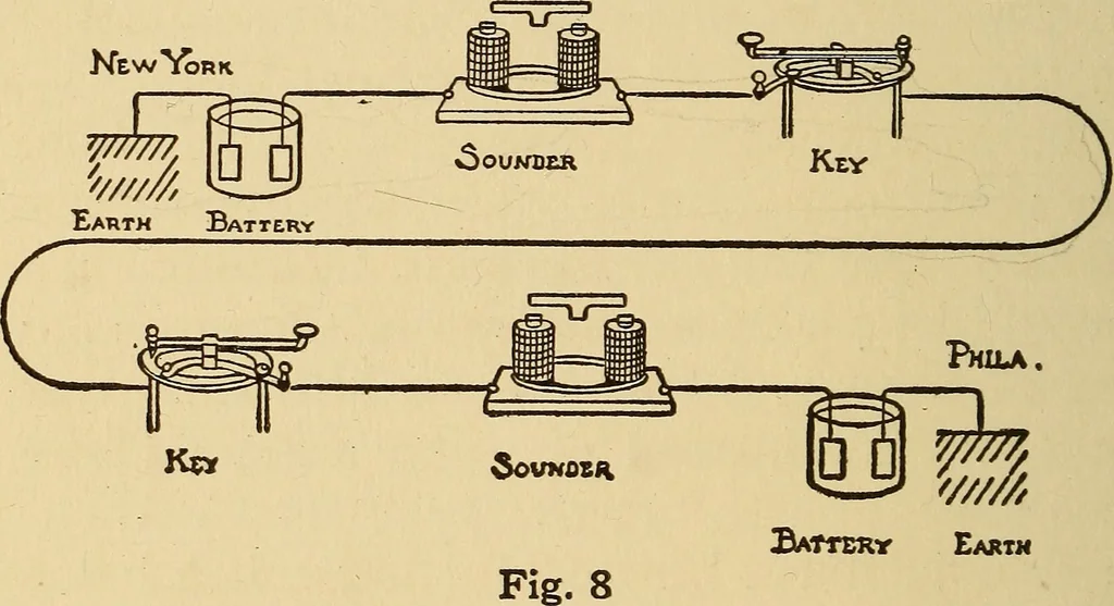 An illustration from A-B-C of electricity, 1915, leaf 43