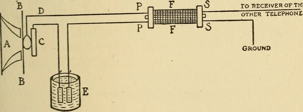 An illustration from A-B-C of electricity, 1915, leaf 66