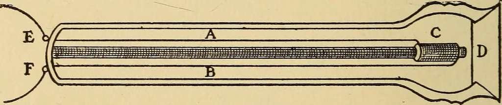 An illustration from A-B-C of electricity, 1915, leaf 67