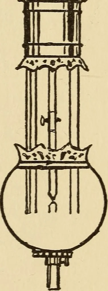 An illustration from A-B-C of electricity, 1915, leaf 72